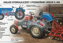 Photo of Układ hydrauliczny Ursus C-360 – schemat i opis działania